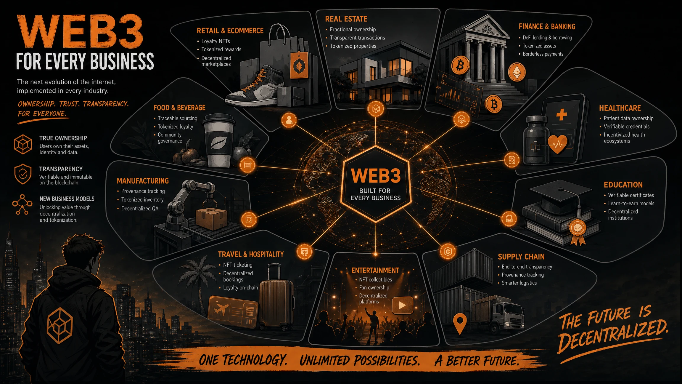 Web3